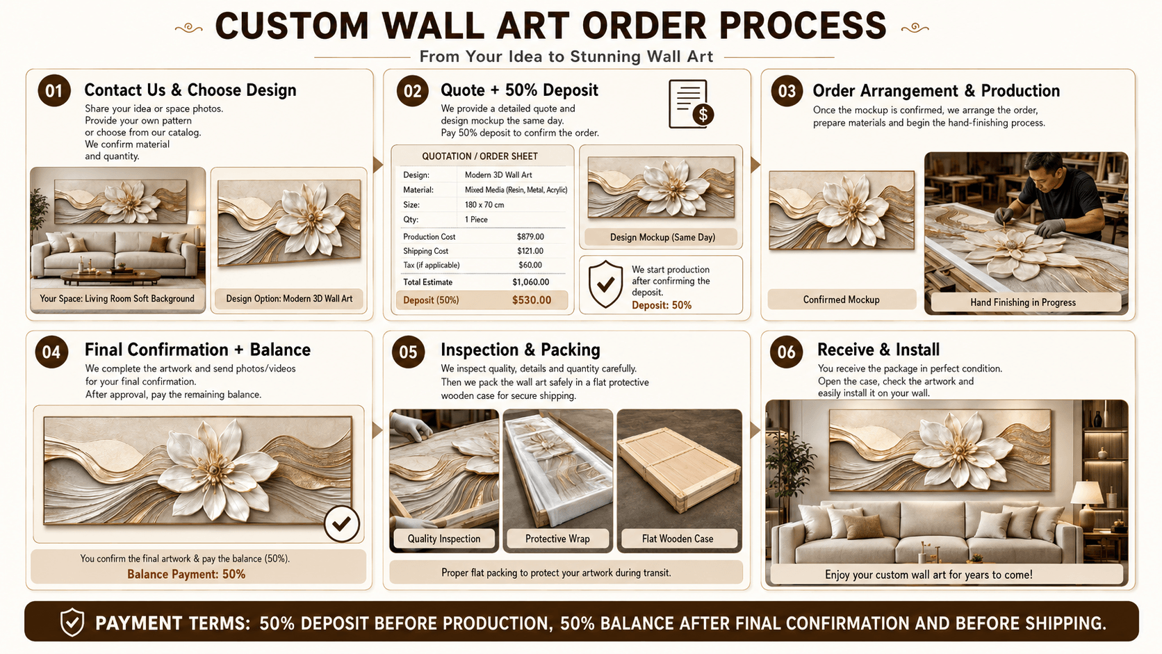 Custom wall art order process from design to installation