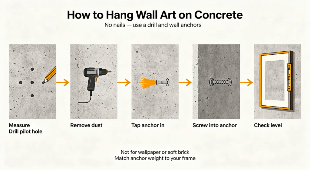 How to hang art on a concrete wall step by step with anchors